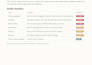 optimize your google business profile